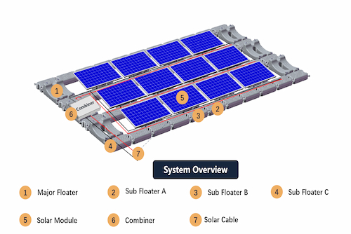 floating photovoltaics